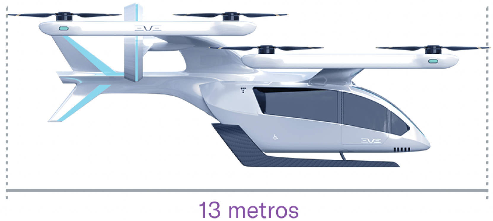 13 metros